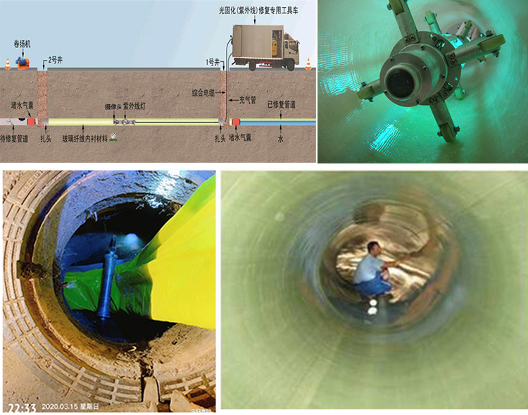 海阳UV-CIPP内衬修复