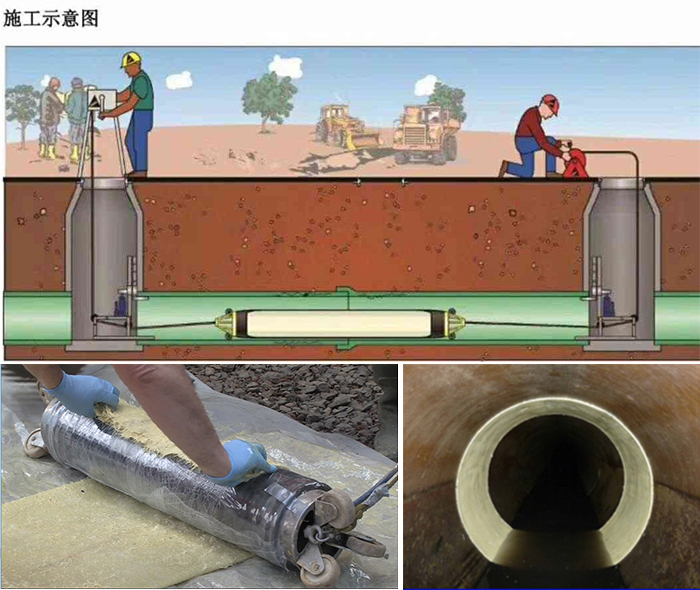 海阳管道局部点状修复